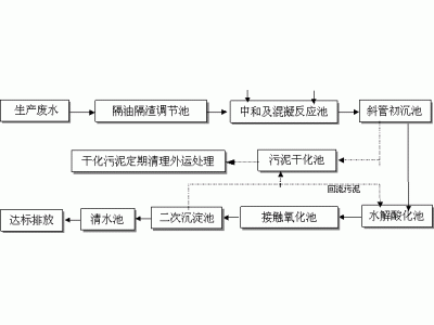 某饼干厂一体化处理污水